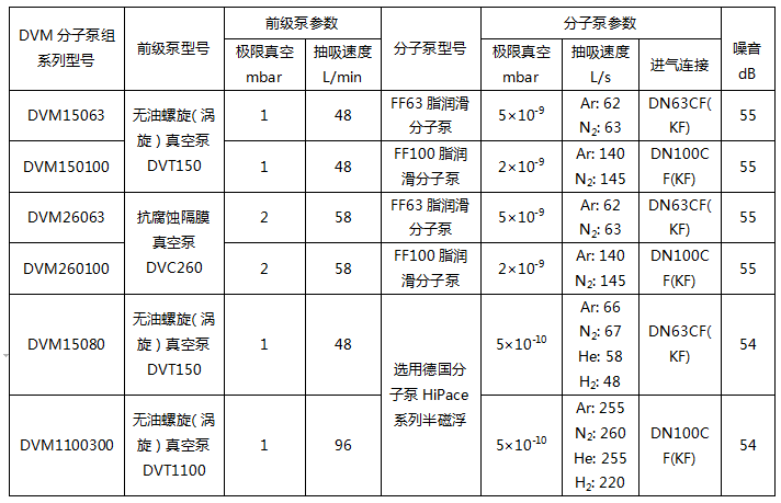 分子泵参数.png