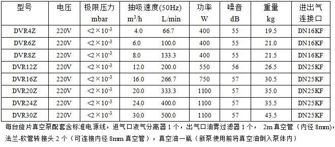 旋片真空泵参数.png
